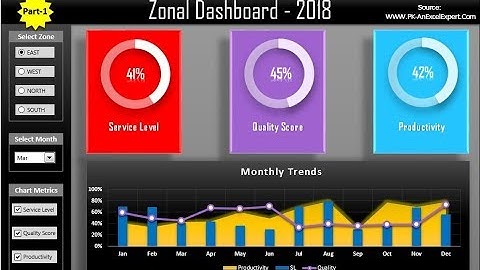 Zonal Dashboard in Excel - Part 1