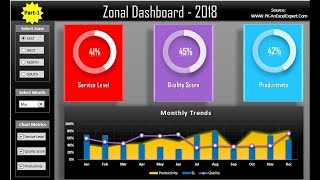 Zonal Dashboard in Excel - Part 1