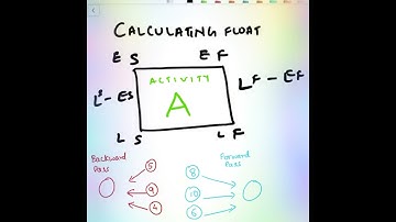 Tips for calculating float on network diagram | PMP certification