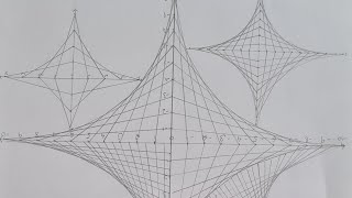 Maths AIP parabolic curves