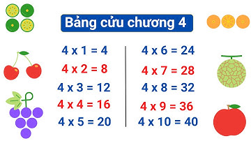 Bảng Cửu Chương 4 | bảng nhân 4 | Bảng cửu chương nhân 4 | Mới nhất 2024 - Dâu tây tv
