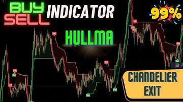 Hull Moving Average Trading Strategy with Chandelier Exit Indicator. #crypto #cryptotrading