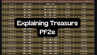 Explaining Treasure, Rewards, & Runes Pathfinder 2e