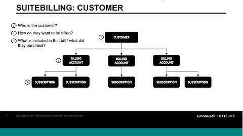 NetSuites SuiteBilling for Software Companies