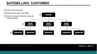 NetSuites SuiteBilling for Software Companies