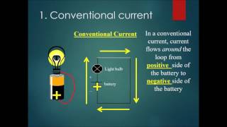 Chapter 15 Current Electricity Part 1 - Conventional and Electron Current