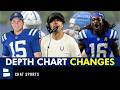 Colts Depth Chart CHANGES Revealed After Indianapolis Colts Minicamp