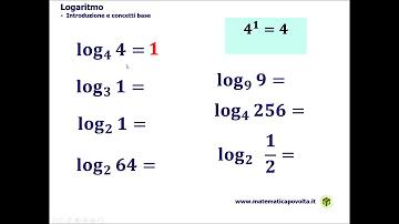 Quanto è il logaritmo di 6?