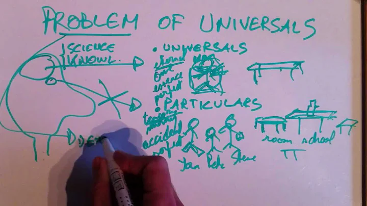 The problem of universals