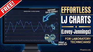 How to Create Free Levey-Jennings (LJ) Charts Online | Easy QC Tutorial