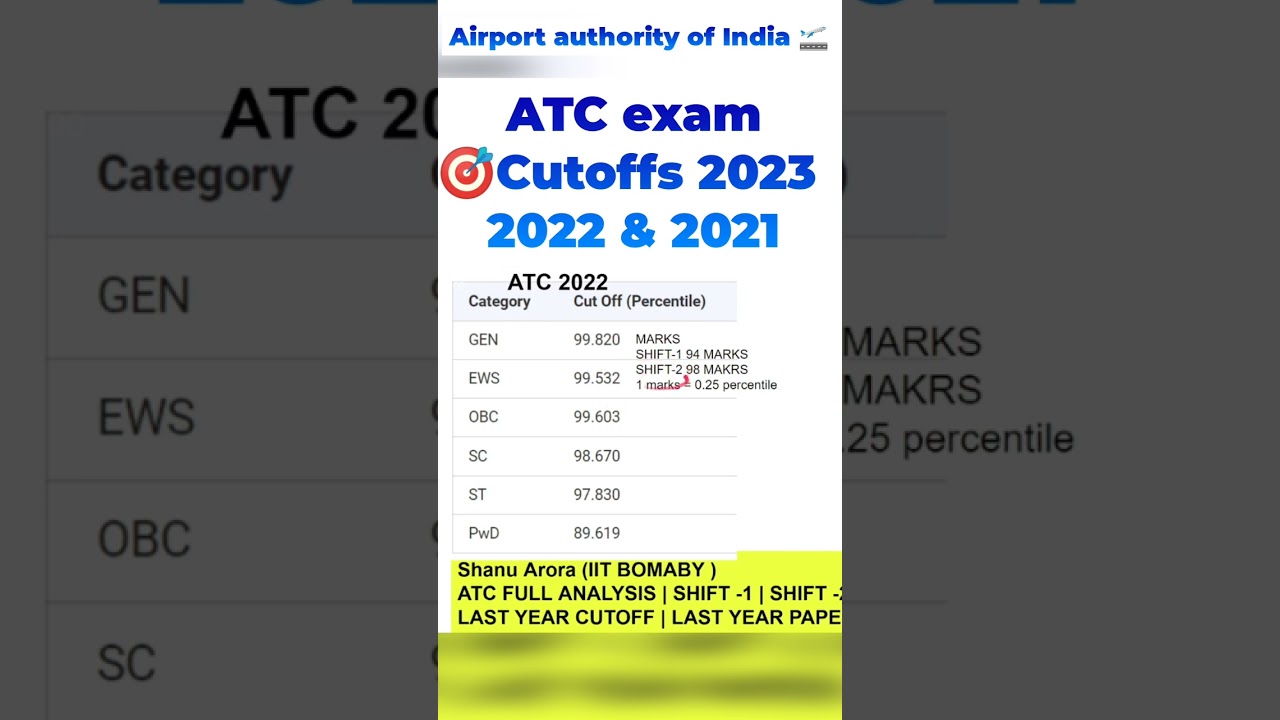 Airport ATC 2023 expected cutoff || ATC Cutoff 2022 2021