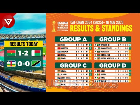 CAF African Nations Championship CHAN 2024 Results Standings Table MD5 16 Aug 2025