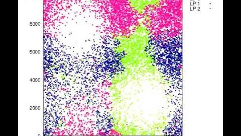 Adaptive distributed simulation of mobile wireless hosts: random initial partitioning, 4 hotspots
