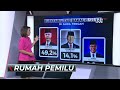 Hasil Survei Litbang Kompas Ungkap Elektabilitas Anies, Ganjar, Prabowo Tiap Provinsi di Pulau Jawa Mp3 Song