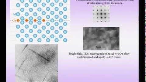 Mod-01 Lec-43 Phase Transformations