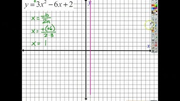 ALG 10.2 - Graph y=ax^2+bx+c
