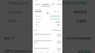 My mutual fund portfolio review||best mutual fund portfolio||best small cap fund #sip #viralshorts