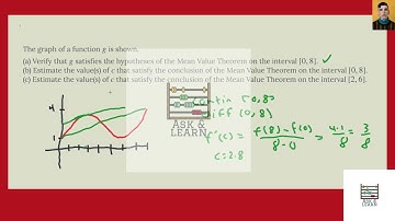[Math] The graph of a function   is shown. (a) Verify that   satisfies the hypotheses of the Mean Va