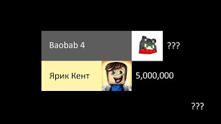 Baobab 4 vs Ярик Кент "Гонка подписчиков" 2022-2024