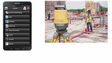 MAGNET Construct - Occupy Backsight setup routine