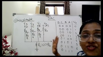Class 12: Digital to Analog Converters (1)