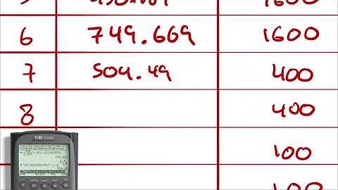 Example Problem - Brayton Cycle with Regeneration, Reheating & Intercooling (Cold Air Standard)