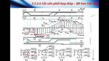 BTCT2 C3.5.3 Biểu đồ bao vật liệu dầm: Phối hợp, cắt, uốn, tối ưu cốt thép cho dầm - Đồ án BTCT1