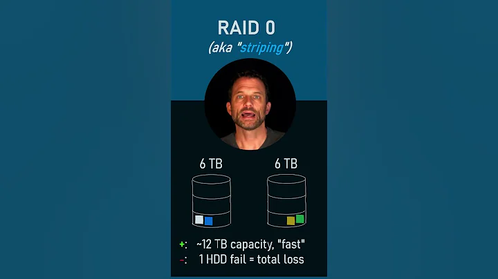 RAID 0 vs 1 - What’s the difference?   (RAID basics) (#shorts)