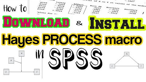 Downloading and installing Hayes Process macro for SPSS