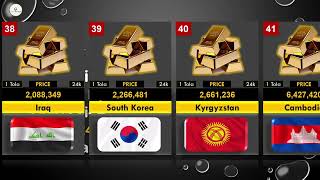 HIGHEST 24K Gold Prices FROM DIFFERENT COUNTRIES