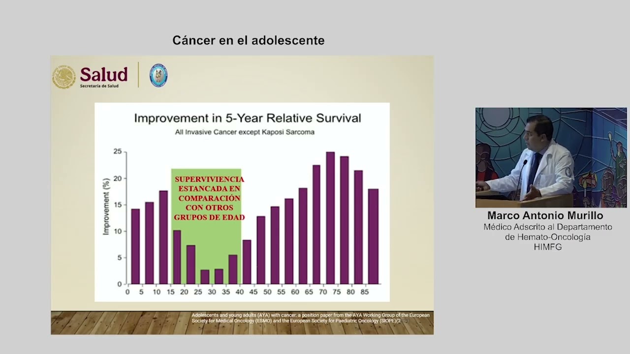 9 CANCER EN EL ADOLESCENTE