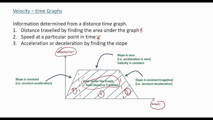 Distance Time and Velocity Time Graphs - CSEC Math Tutor