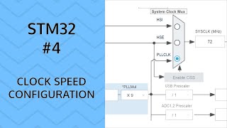 Processing Speed Stm32 Clock Configuration
