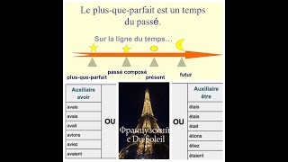 Французский язык с Du Soleil. Урок 81. Plus-que-parfait: Предпрошедшее время.