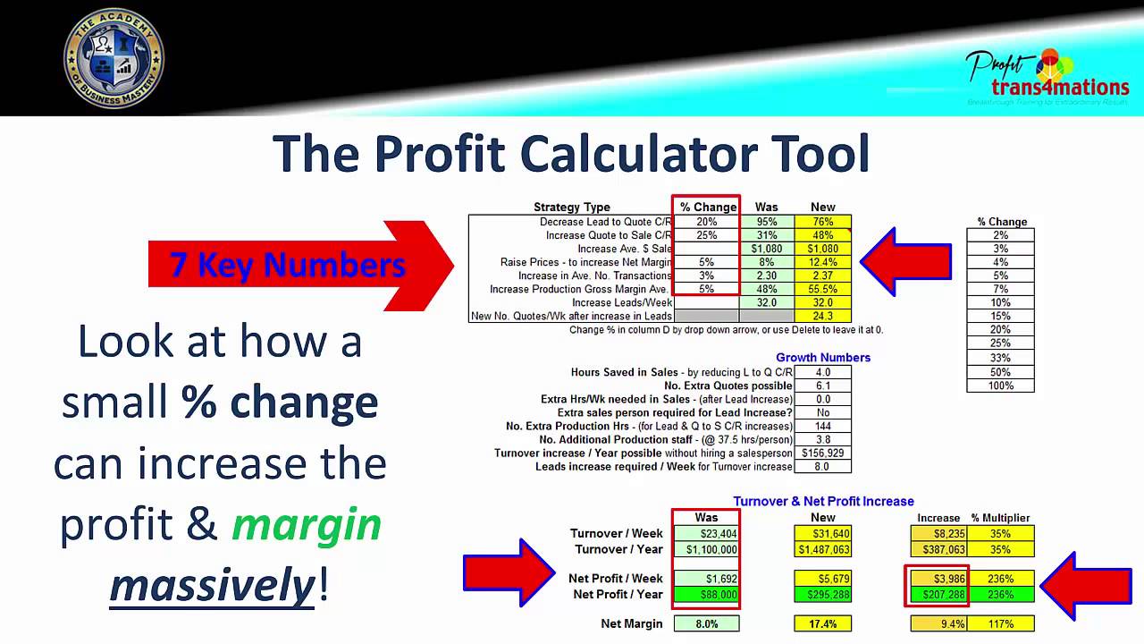 How to Plan to Double Net Profit Margins | Business Profit ...