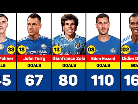 Chelsea All Time Top Scorers