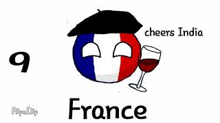 Top 10 Countries Which Love India