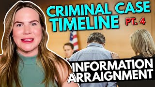 What Happens After the Preliminary Hearing? (Criminal Case Timeline Part 4)