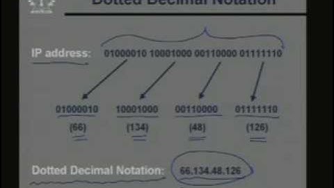 Lecture -4 TCP/IP-Part-II