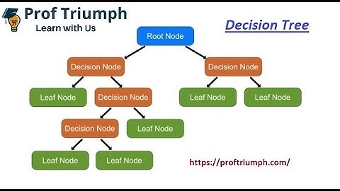 Decision Tree Classification in Python