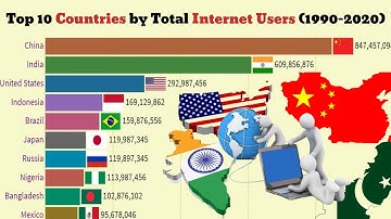 Top 10 Countries by Total Internet Users (1990-2020)
