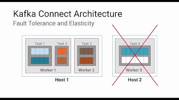 Kafka Connect Overview