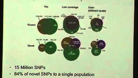 Paul Flicek (first part) at the IX CRG Annual Symposium