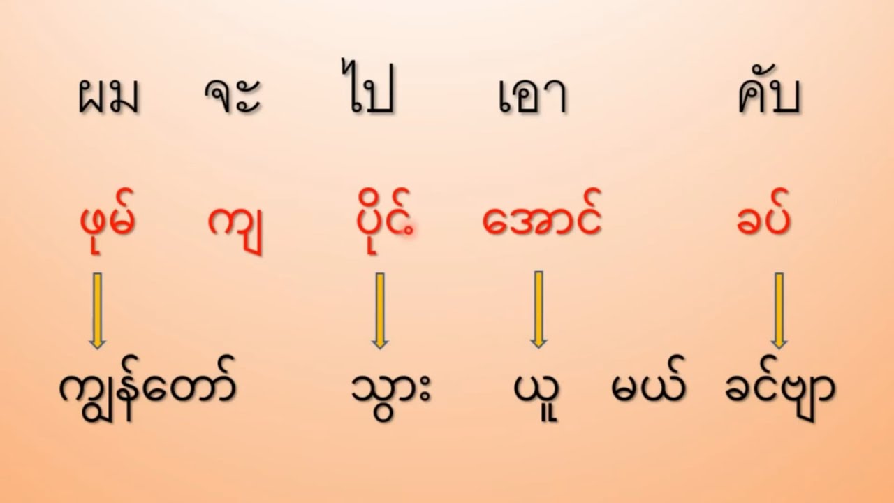 ပုံမှန်ထက် တစ်ဆင့် ထိုင်းစကားပြောတတ် မြန်စေဖို့✅