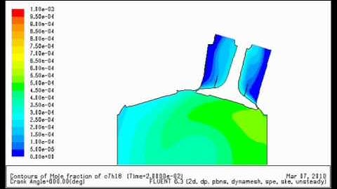 Cold Flow Simulation of IC Engine -09MAE012 & 09MAE028.wmv