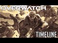 The Complete, Unabridged Timeline of Overwatch