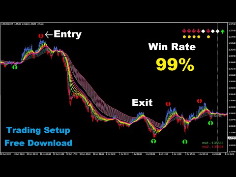 MA Candles Forex system 🔥🔥 The Best/Simple Forex Scalping Strategy 2020