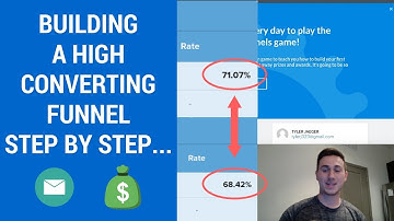 How to Create a High Converting Landing Page Funnel Step by Step Tutorial!