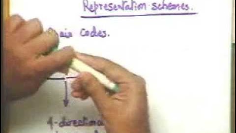 36  Representation of Regions