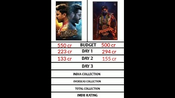 Which South Indian Movie Reigns Supreme RRR or PUSHPA 2?